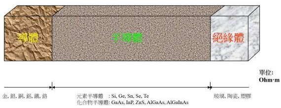【兆恒機(jī)械】半導(dǎo)體知識(shí)：集成電路是怎么制造出來(lái)的？