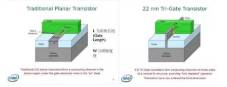 【兆恒機(jī)械】讓你更清楚的了解納米工藝、硅晶圓、IC