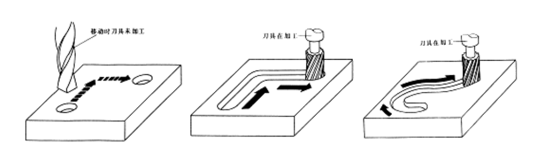 【兆恒機(jī)械】數(shù)控機(jī)床有多少種？在加工中分為哪幾類？