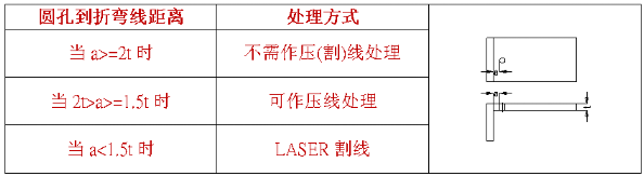 【兆恒機(jī)械】什么是壓線折彎，什么情況下采用折彎壓(割)線處理？