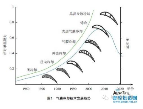 【兆恒機械】葉片氣膜孔加工技術(shù)，給不斷升溫的渦輪進口再添一把“火”