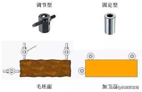 【兆恒機(jī)械】定位與夾緊，目的只有一個(gè)：不變形