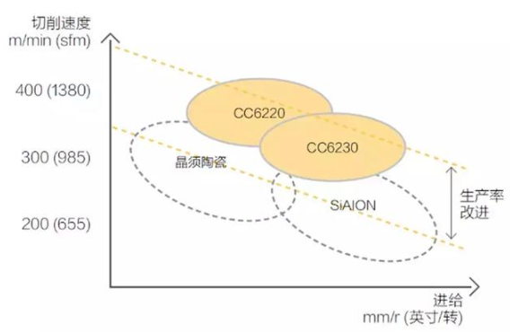 【兆恒機械】號稱最難切削材質(zhì)的高溫合金，被這五種武器攻克了