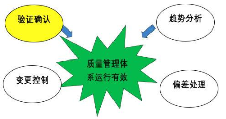 【兆恒機械】GMP的設(shè)備設(shè)計確認，你到底了解多少？