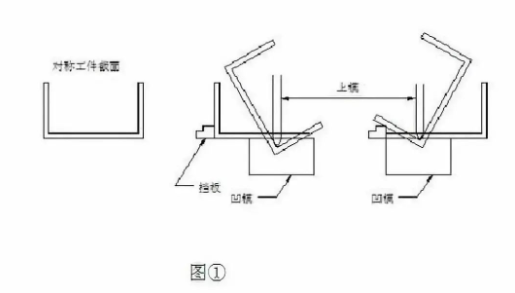 【兆恒機械】折彎后中間尺寸偏大怎么辦？