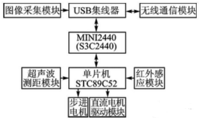 【兆恒機械】移動機器人避障、測距，不可缺少的超聲波傳感器！