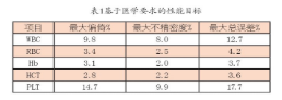 【兆恒機械】血液分析儀的確認、驗證和質量保證