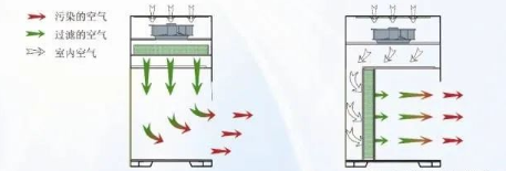 【兆恒機械】生物安全柜、通風(fēng)柜與超凈工作臺的區(qū)別