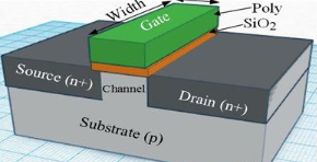 【兆恒機械】深度剖析CMOS、FinFET、SOI和GaN工藝技術(shù)