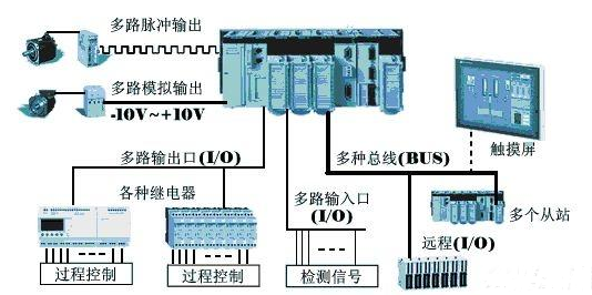 【兆恒機械】為什么在工業(yè)上多用PLC而不是單片機？
