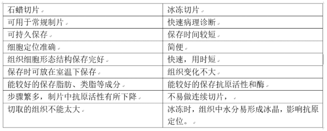 【兆恒機(jī)械】組織免疫熒光應(yīng)該怎么做？