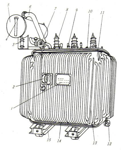 【兆恒機(jī)械】詳解變壓器的類型及其結(jié)構(gòu)、參數(shù)