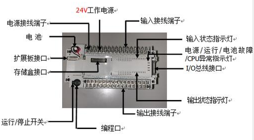【兆恒機(jī)械】什么是PLC？PLC的組成及特點(diǎn)
