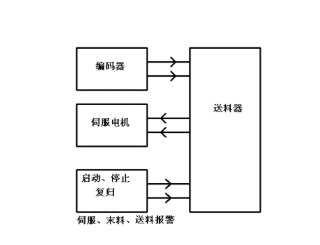 【兆恒機械】NC送料機細節(jié)上的改進主要表現(xiàn)在哪些方面？