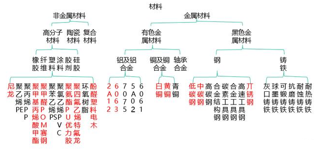 【兆恒機(jī)械】非標(biāo)設(shè)備機(jī)械設(shè)計(jì)中最常用的材料你了解嗎？
