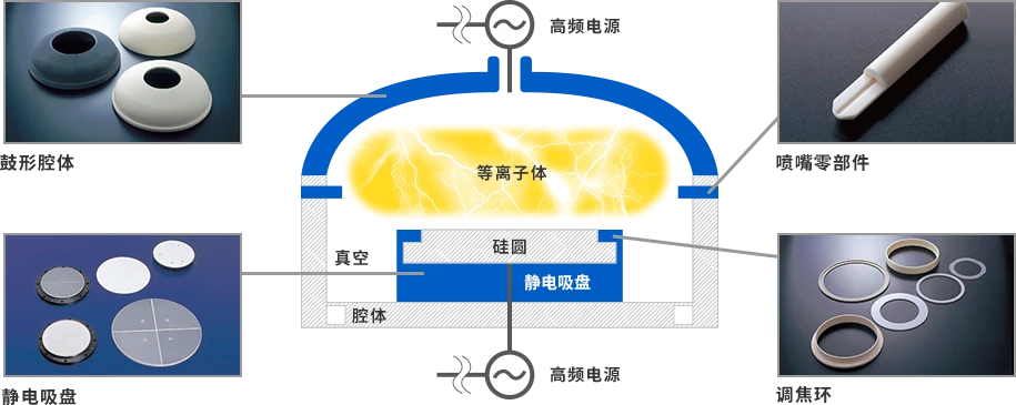 [行業(yè)新聞]半導體設備需求強勁，有望帶動相關陶瓷部件規(guī)模達15%